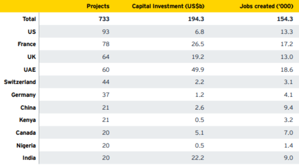 Sources of FDI to Africa Picking cashew nuts from a bowl
