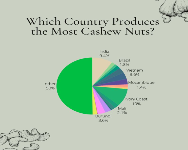 Picking cashew nuts from a bowl