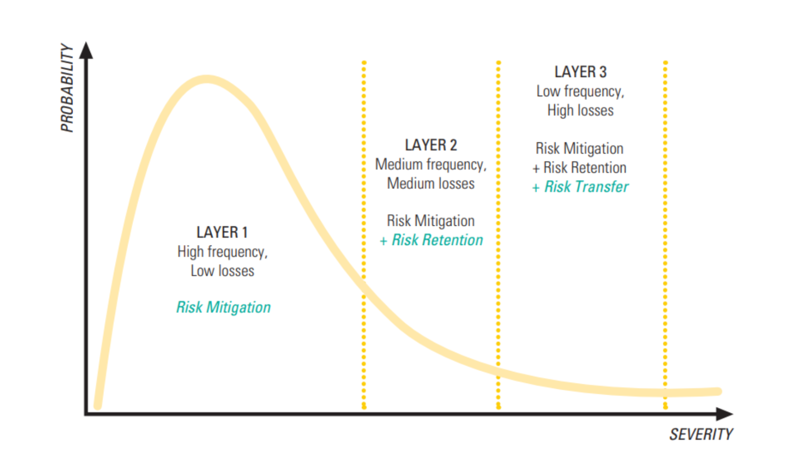 A Risk Layering Strategy for the Government of Zimbabwe