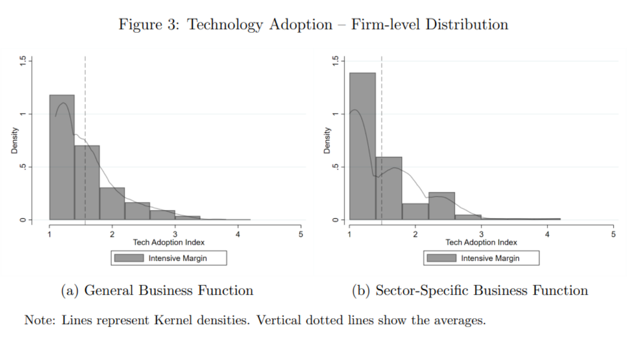  General Business Functions (GBFs) and Sector-Specific Business Functions (SSBFs)