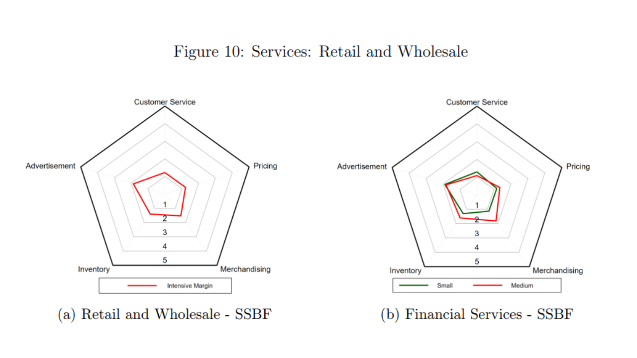 Inventory management 