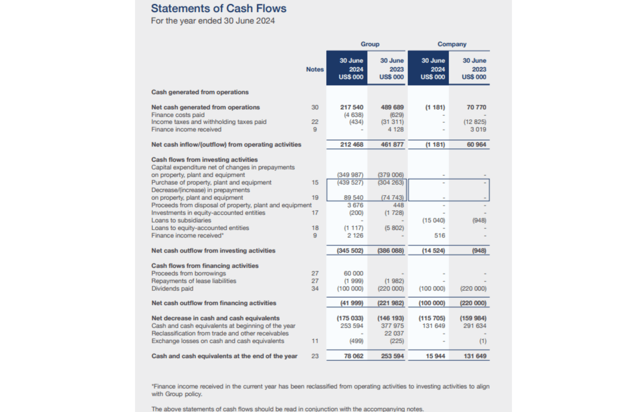 Statement of Cash Flows
