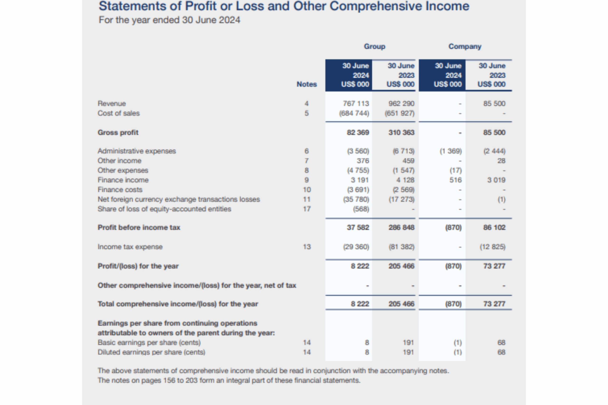 Statements of Profit or Loss<br />
