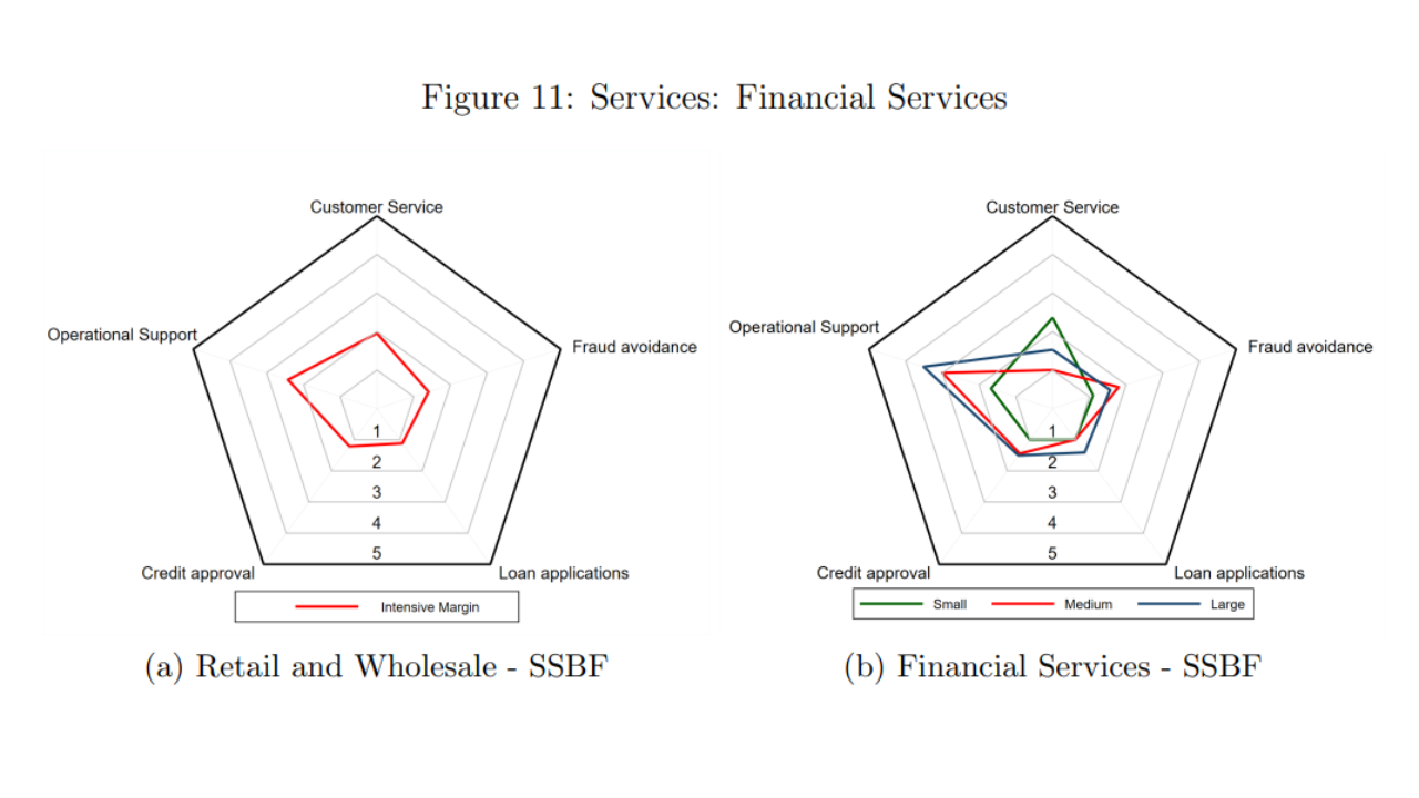 The financial services sector in Malawi