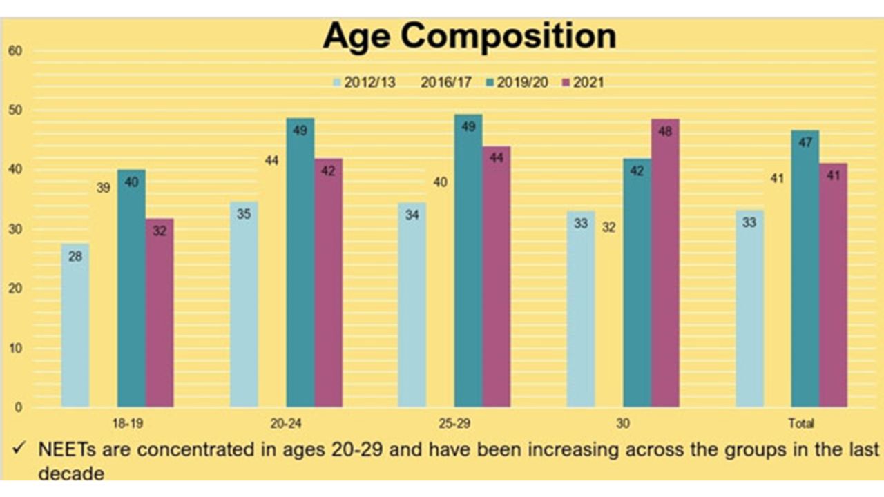age statistics in agriculture in uganda
