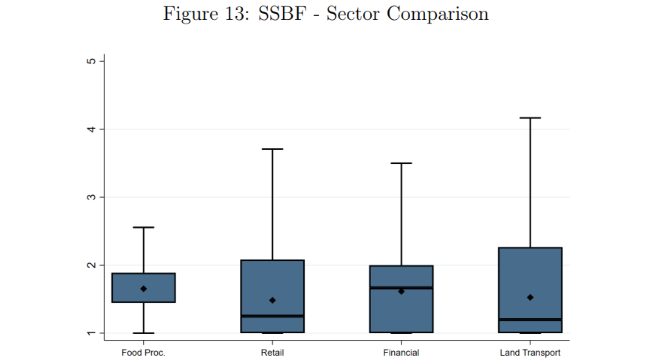 firms in the financial services sector 
