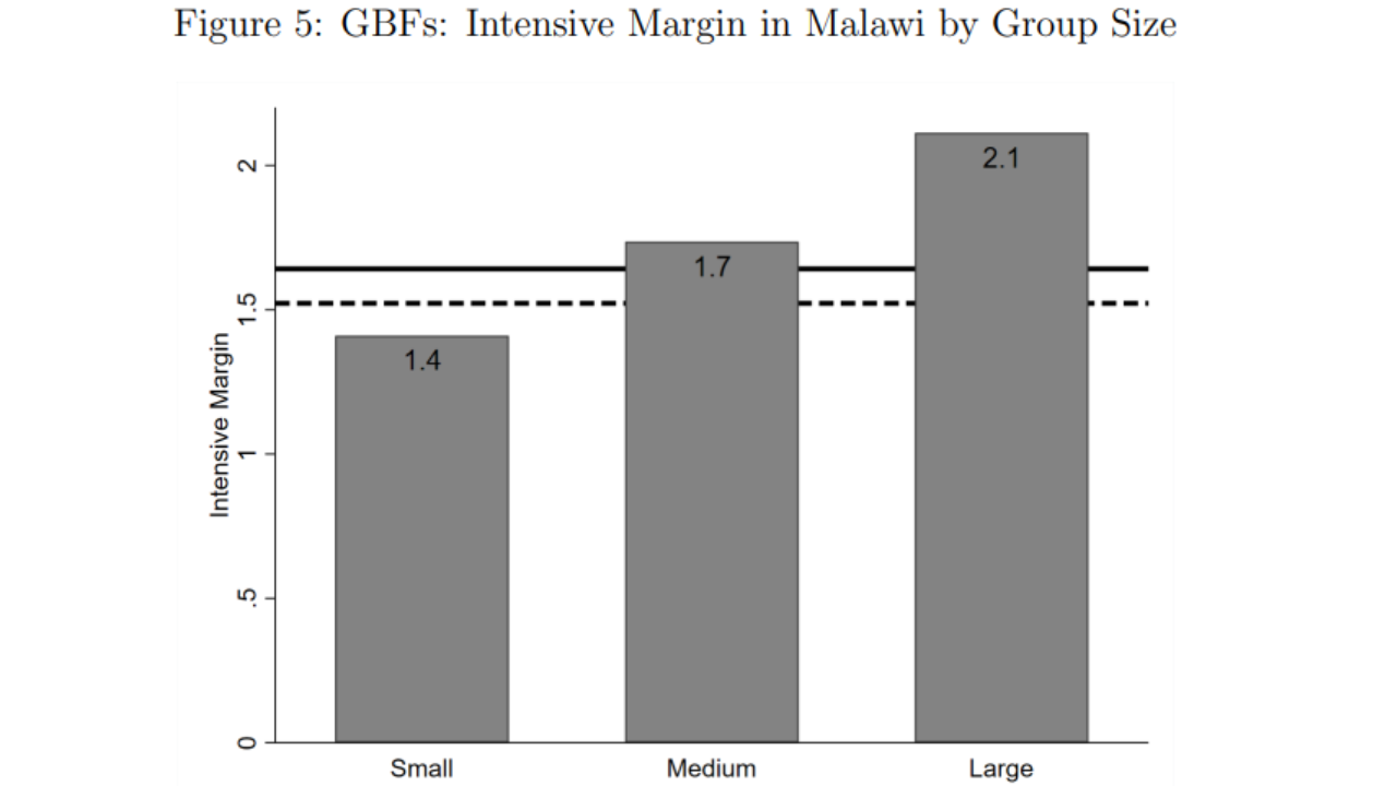  presents the average technology indices for the intensive margin
