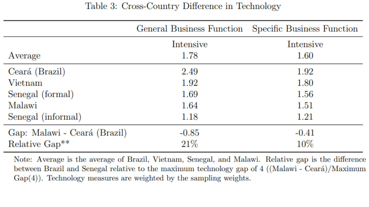 showing some crucial differences in the data