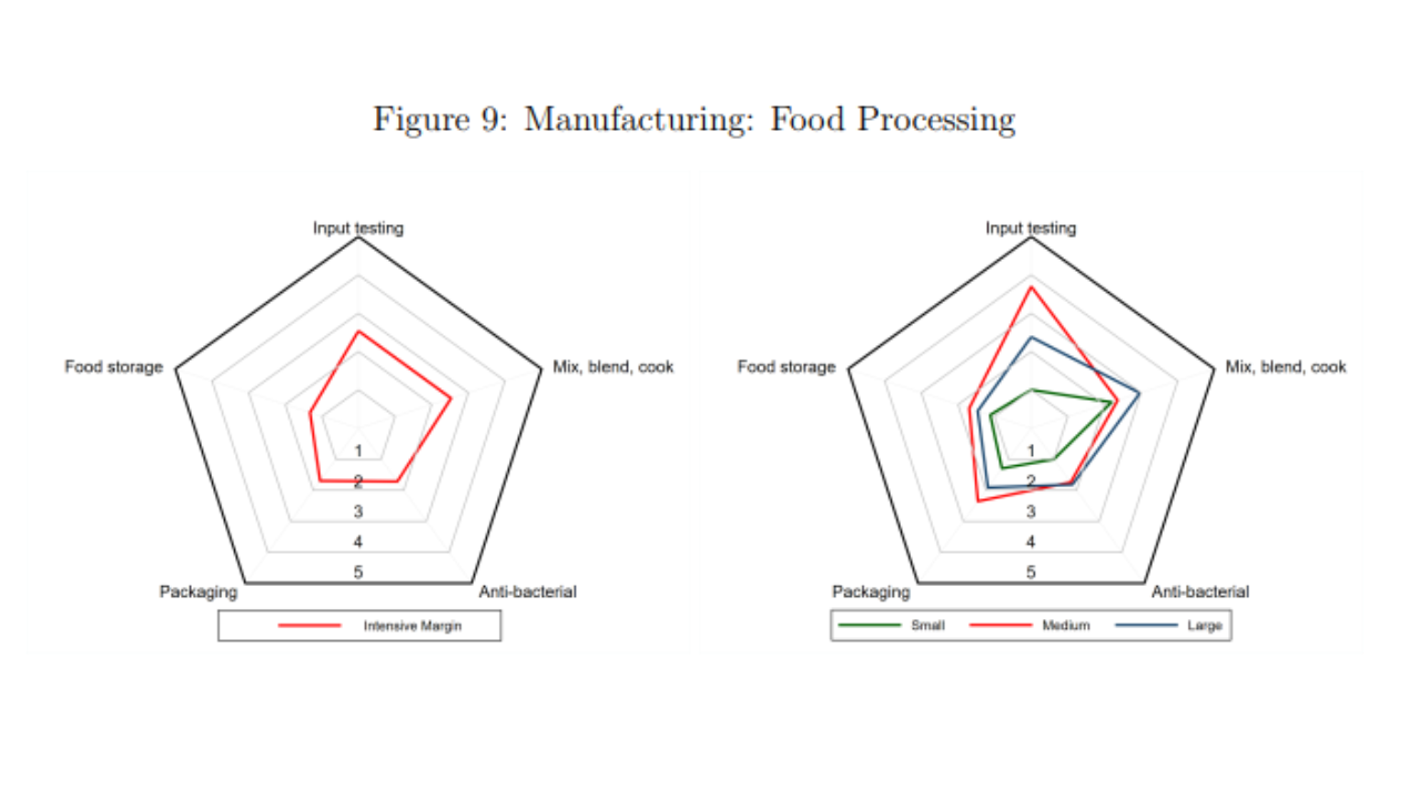 use sophisticated methods for mixing, blending, and cooking.<br />
