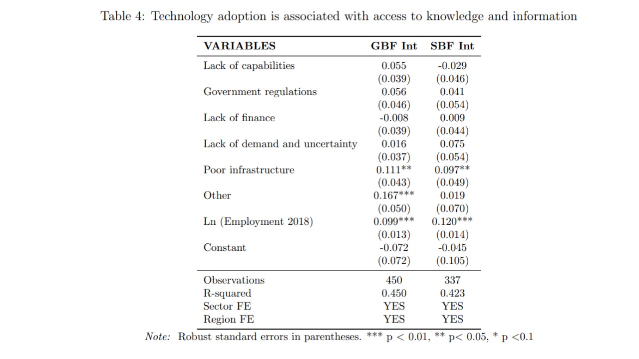 Firm-level Adoption of Technology (FAT) survey,