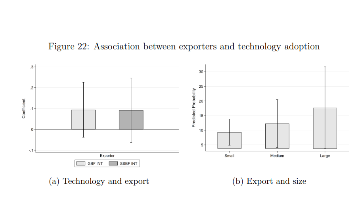 GBFs for exporters