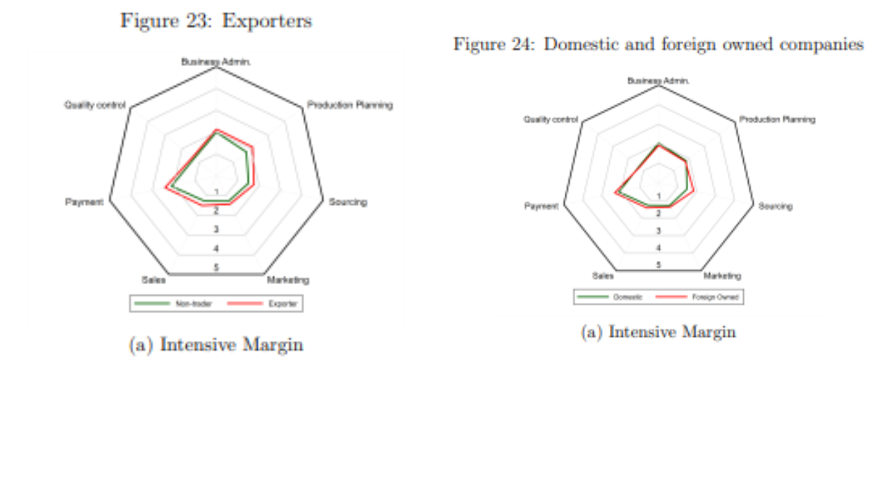 GBFs for exporters