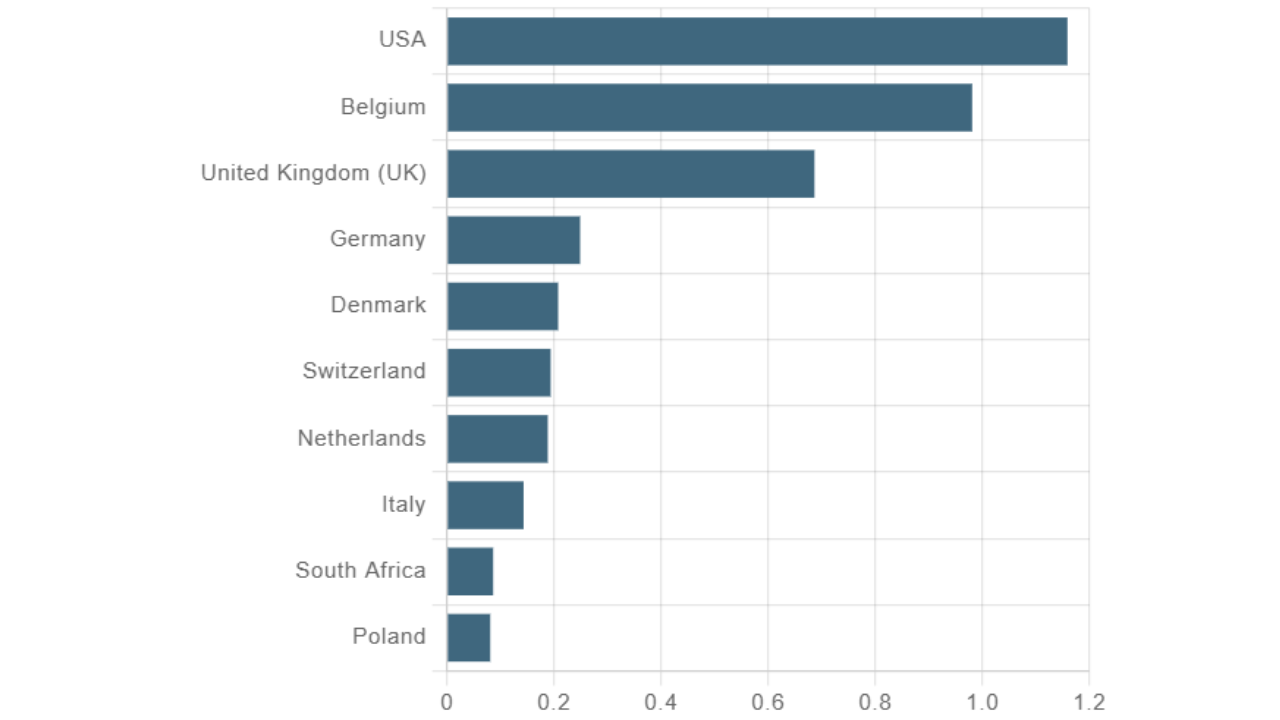 Malawi Export Potential Assessment For Handicrafts Market (Values in USD Thousand) (Source: 6Wresearch)