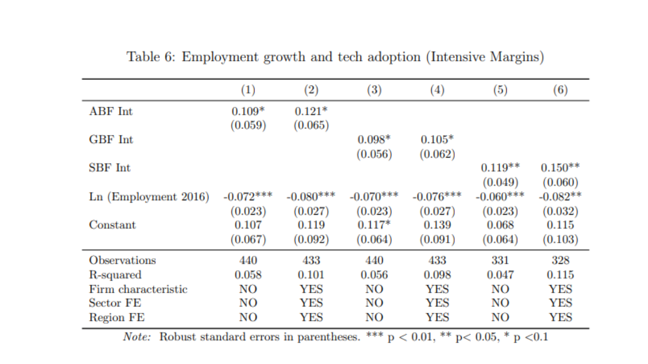 employment growth