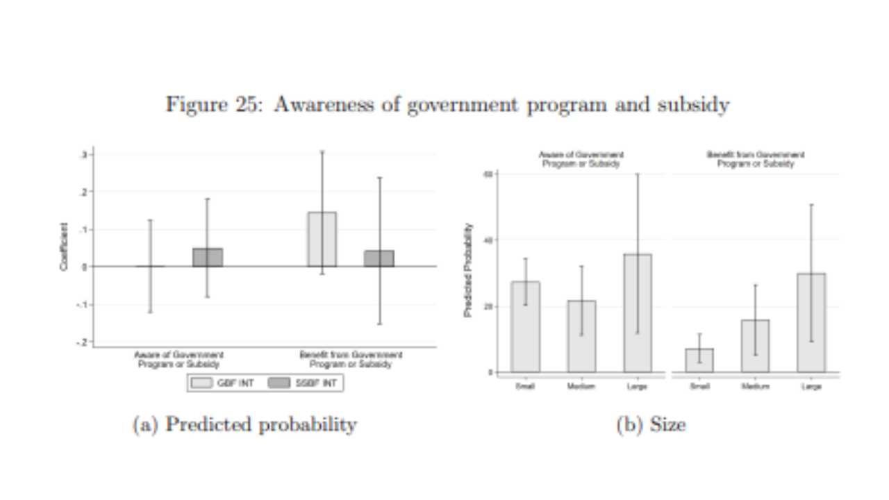 predicted probability
