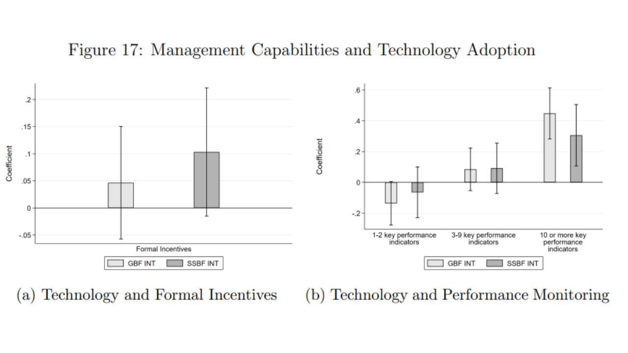 statistically significant,