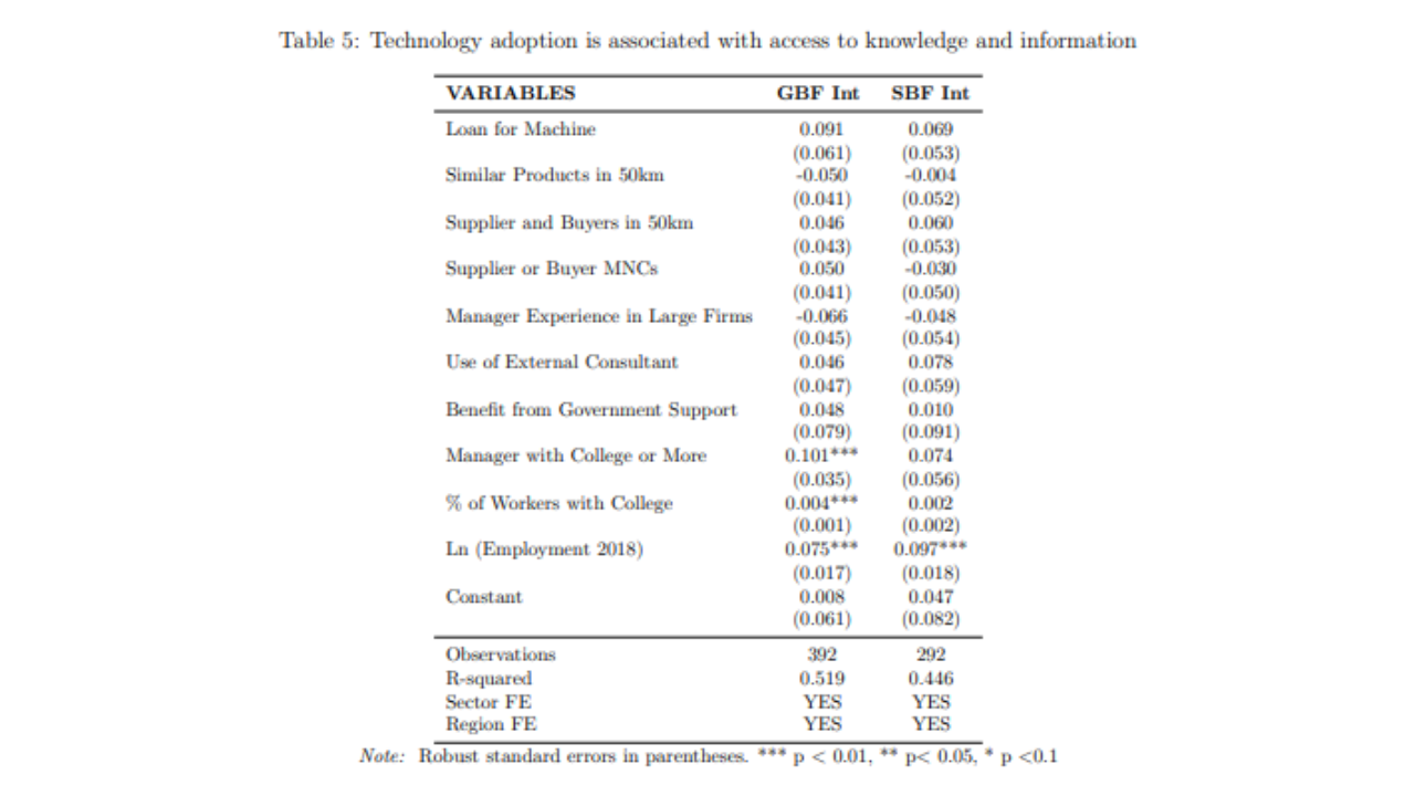 variance in technology